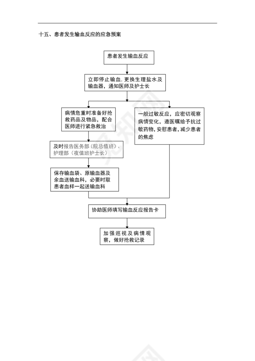 医院科室突发紧急情况应急预案医院应急预案