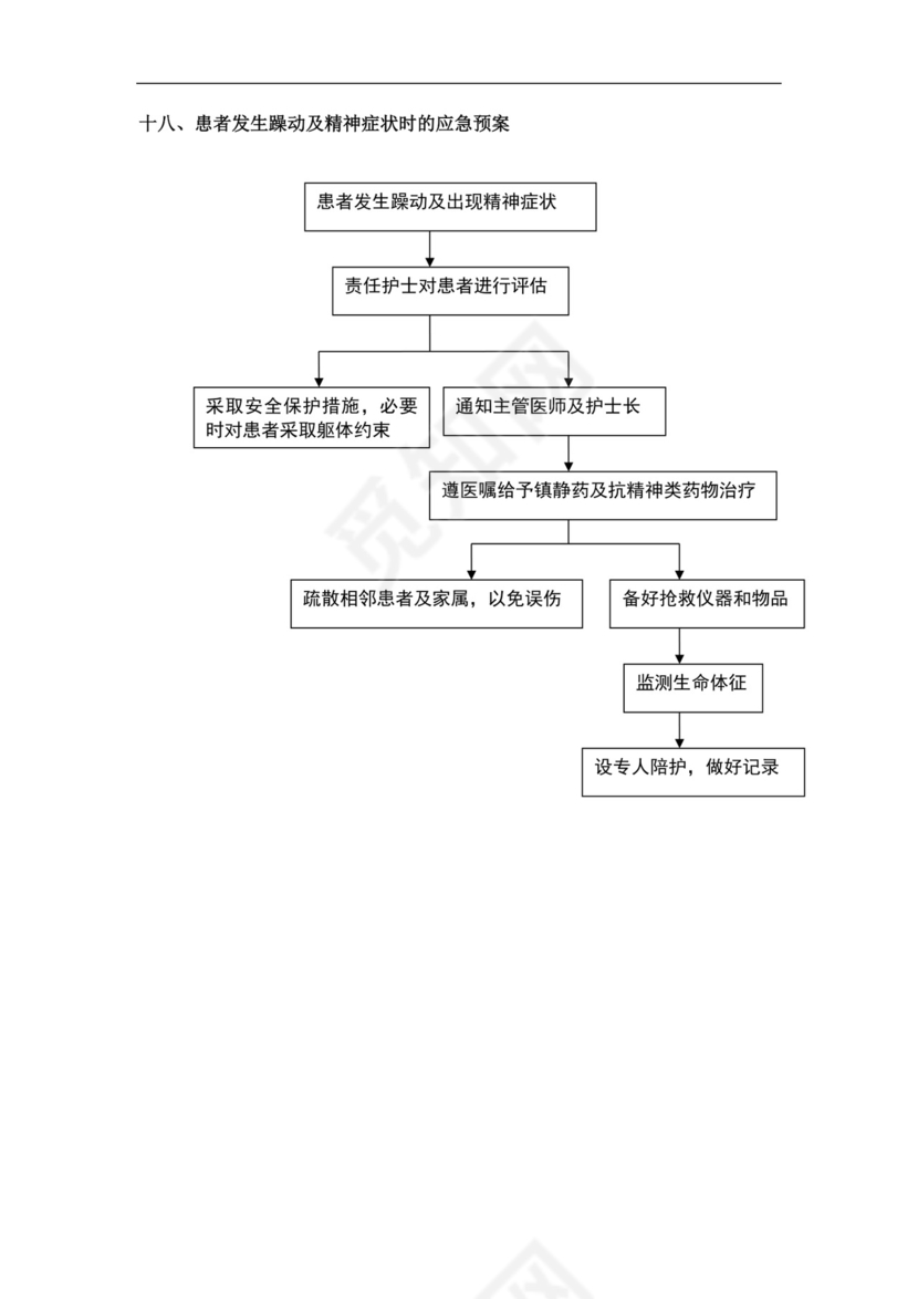 医院科室突发紧急情况应急预案医院应急预案