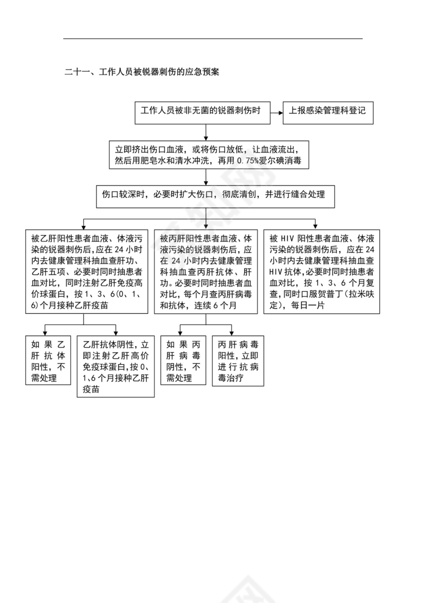 医院科室突发紧急情况应急预案医院应急预案