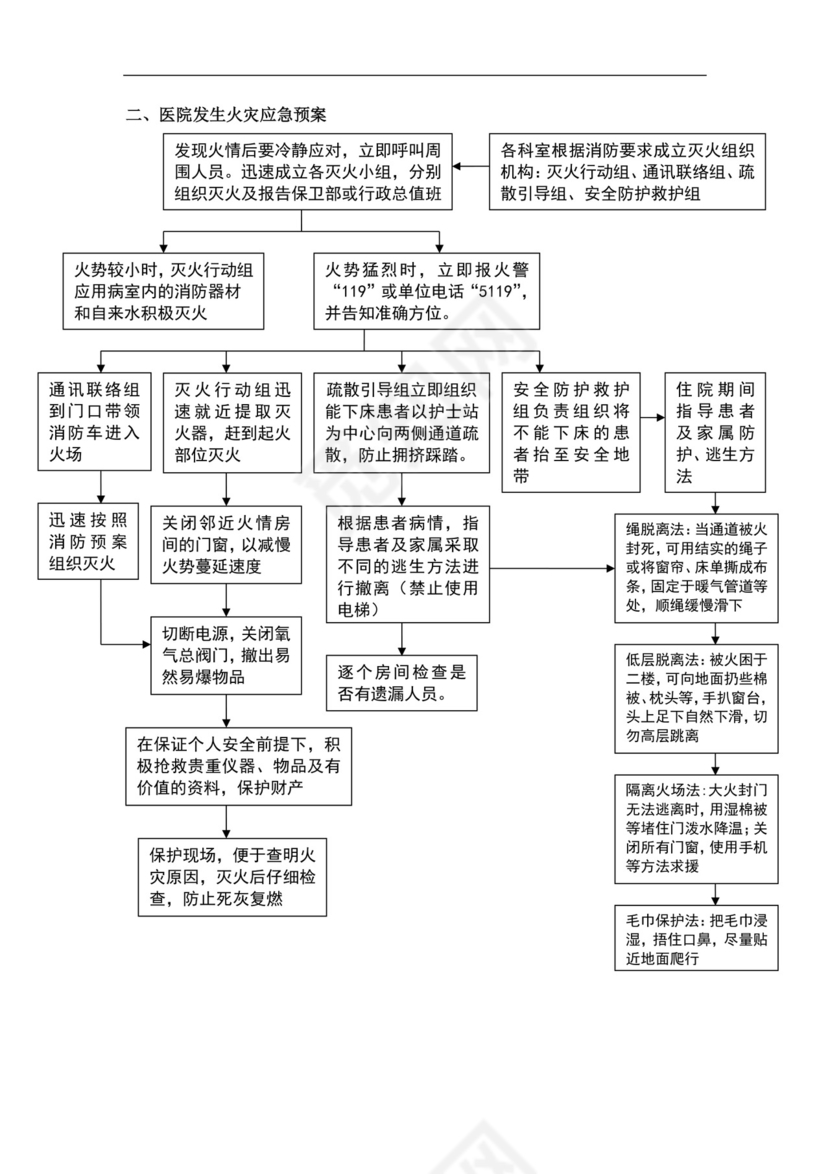 医院科室突发紧急情况应急预案医院应急预案