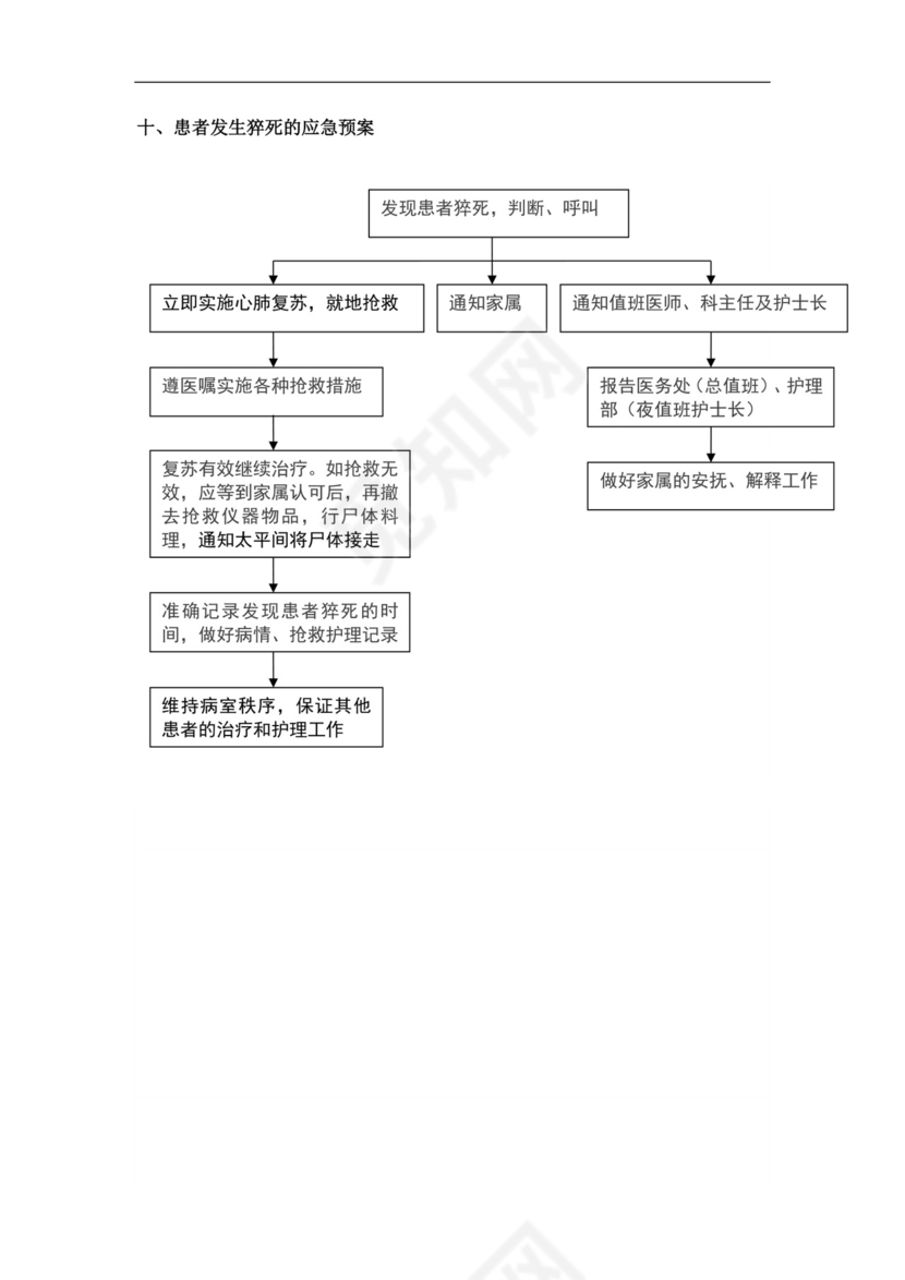 医院科室突发紧急情况应急预案医院应急预案