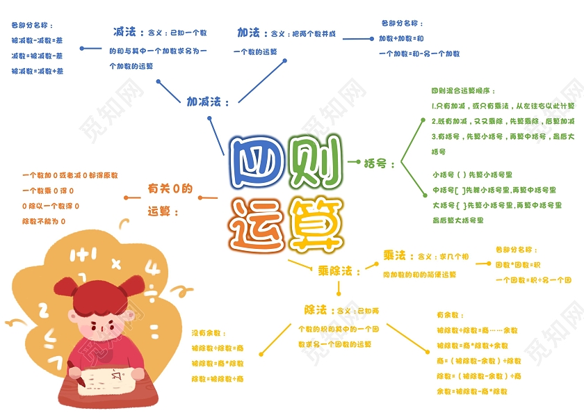 四则运算wordA3思维导图数学四则运算思维导图