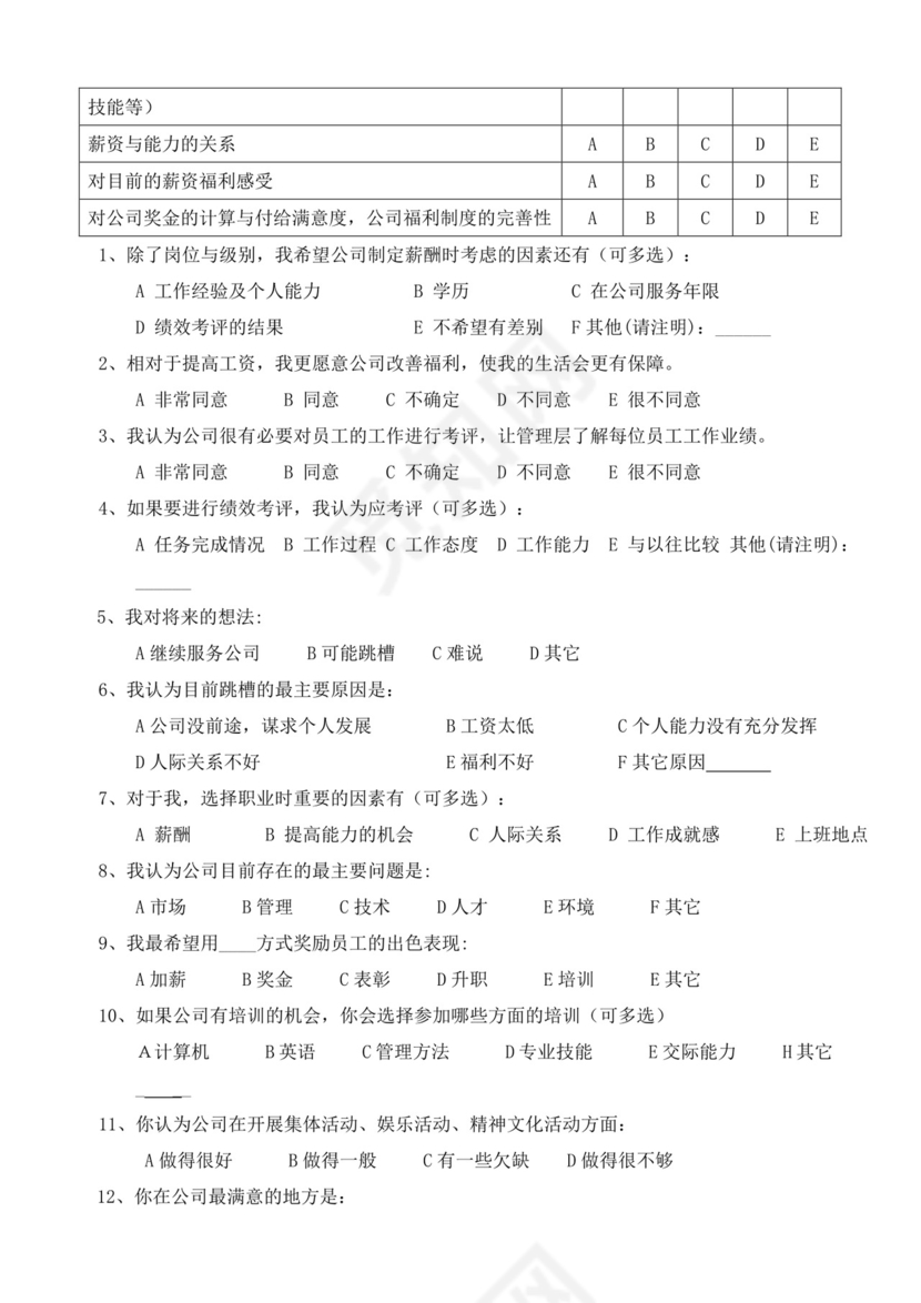 白色简洁满意度调查问卷客户调查报告模板