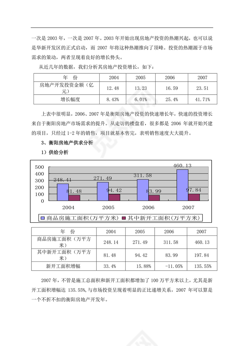 白色简约房地产项目可行性研究报告房地产开发项目可行性研究报告
