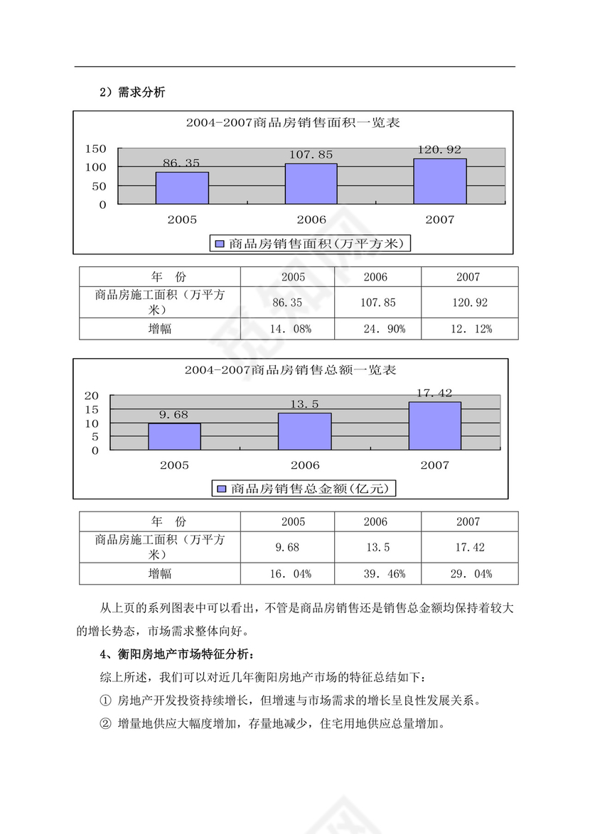 白色简约房地产项目可行性研究报告房地产开发项目可行性研究报告