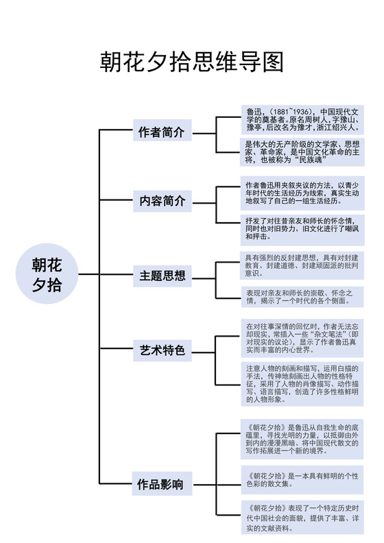 蓝色简约朝花夕拾思维导图学习思维导图教案模板