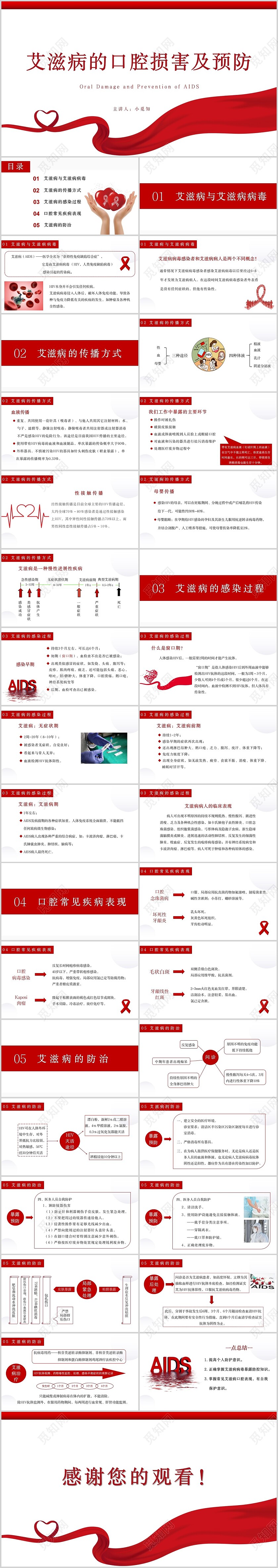 白色简约艾滋病的口腔损害及预防医疗课件PPT模板