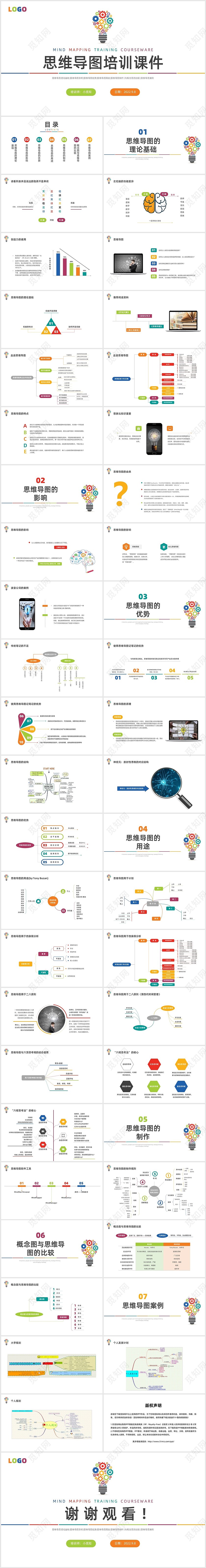 彩色简约商务思维导图培训企业培训PPT模板