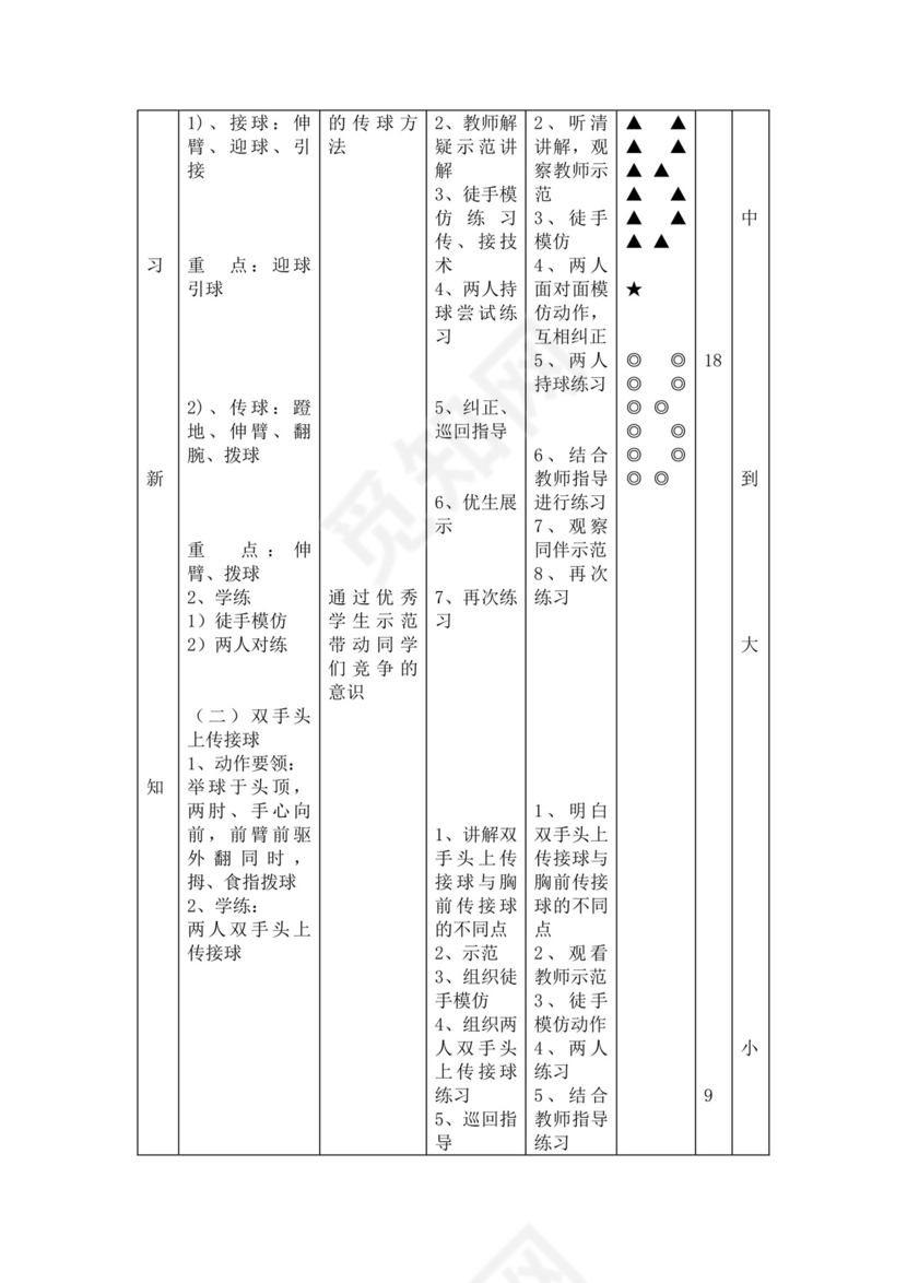 白色简洁篮球双手胸前传接球教案体育运动教学教案模板