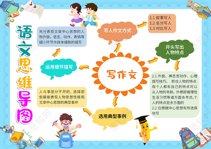 蓝色卡通语文思维导图语文思维导图小报手抄报卡通语文思维导图