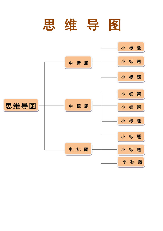 黄色简洁思维导图教学工作学习思维导图模板