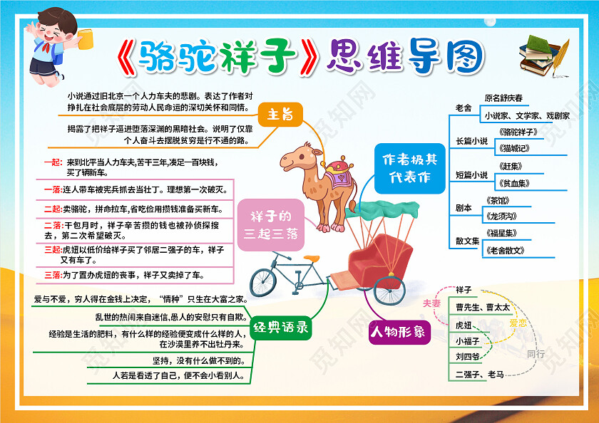 蓝色卡通骆驼祥子思维导图骆驼祥子
