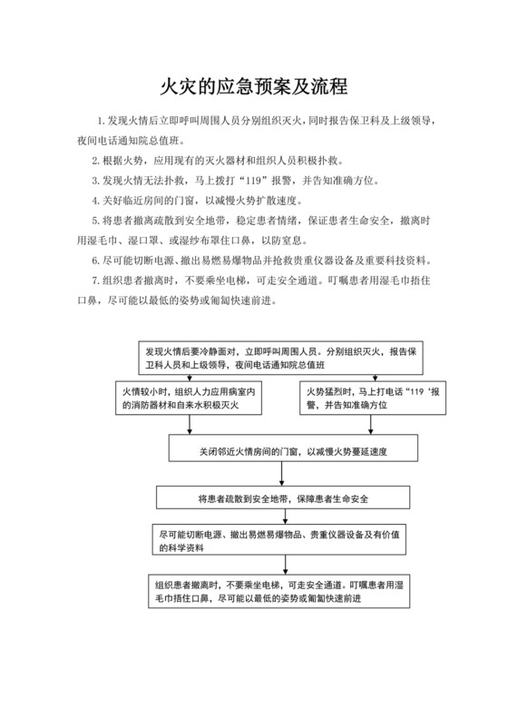 白色简洁火灾应急预案及流程消防火灾应急流程图模板