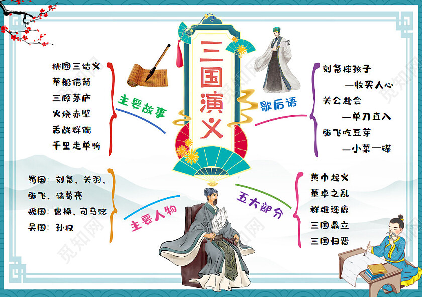 绿色卡通三国演义三国演义思维导图卡通三国演义思维导图