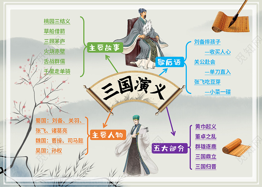水墨画卡通三国演义三国演义思维导图卡通三国演义思维导图