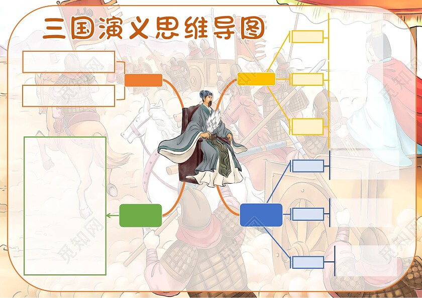 卡通小报三国演义思维导图
