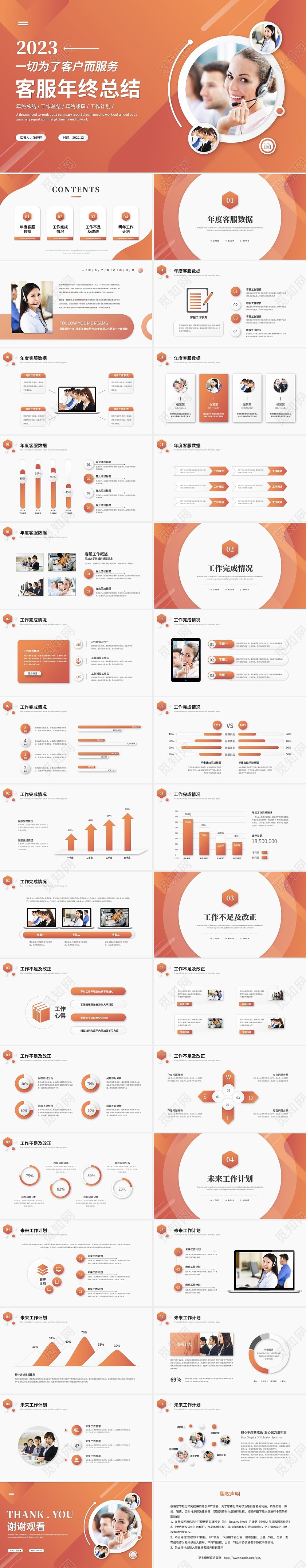 简约商务客服年终总结工作总结述职报告ppt模板