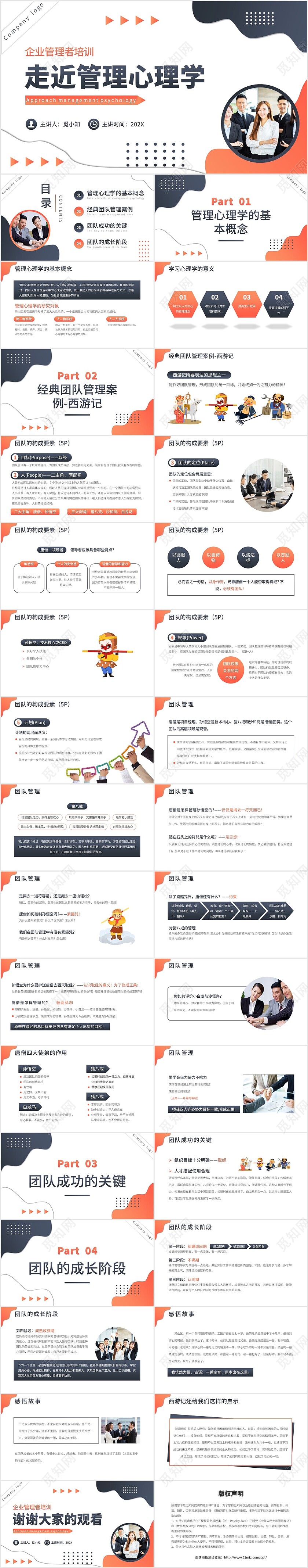 简约风管理心理学培训PPT模板