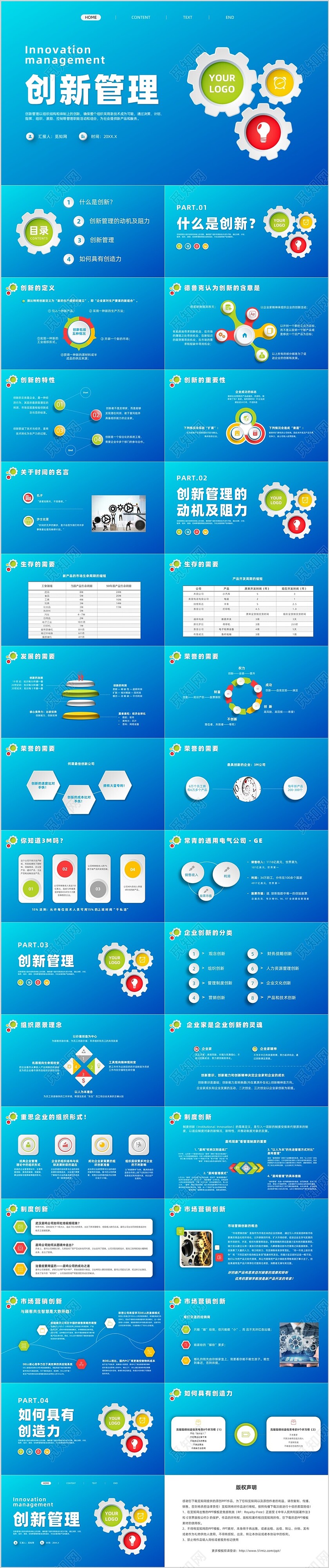 蓝色微粒体管理创新培训课件自我管理