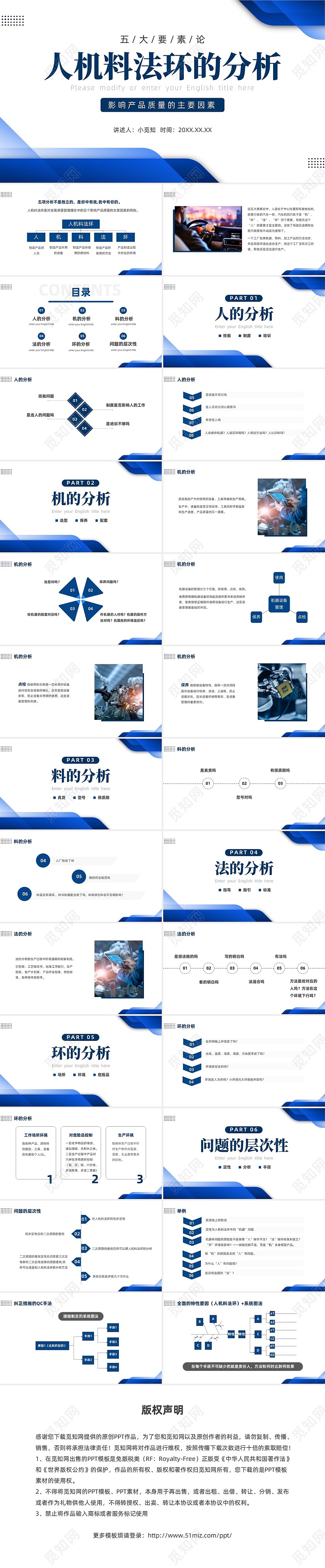 蓝色简约产品质量培训PPT人机料法环