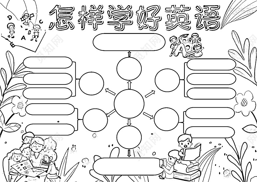 绿色手绘怎样学好英语英语思维导图英语学习思维导图