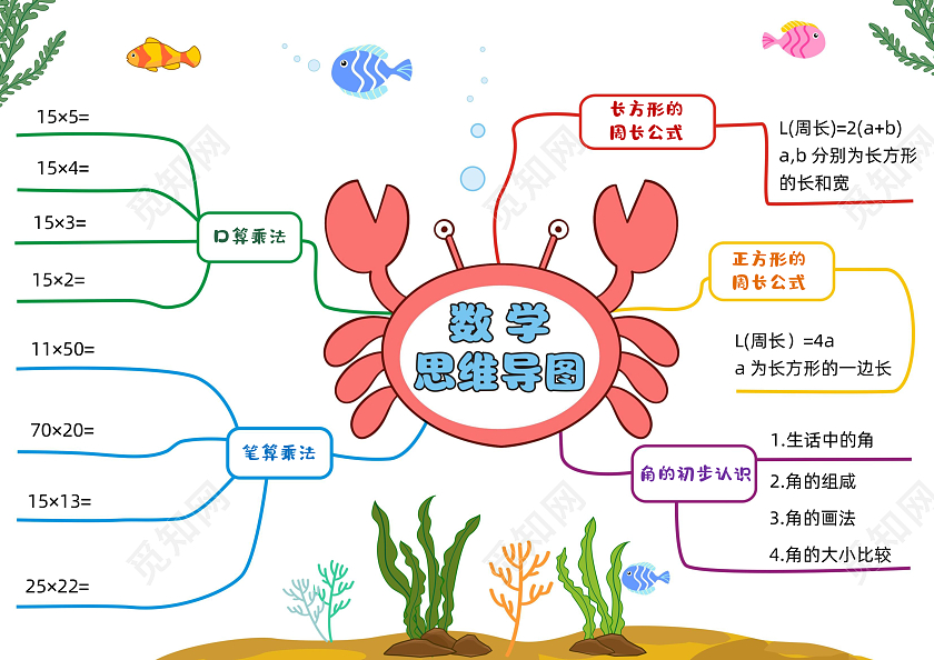 动物卡通手绘数学思维导图