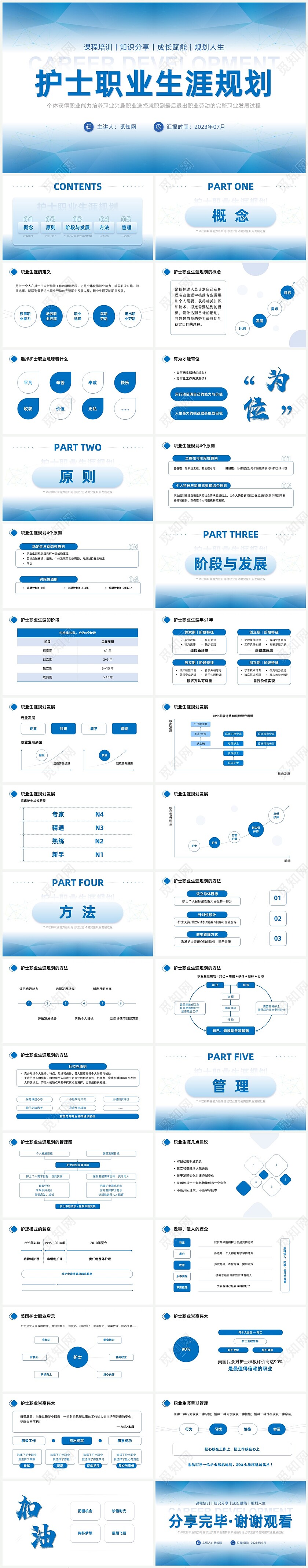 蓝色商务简约护士职业生涯规划PPT模板职业规划