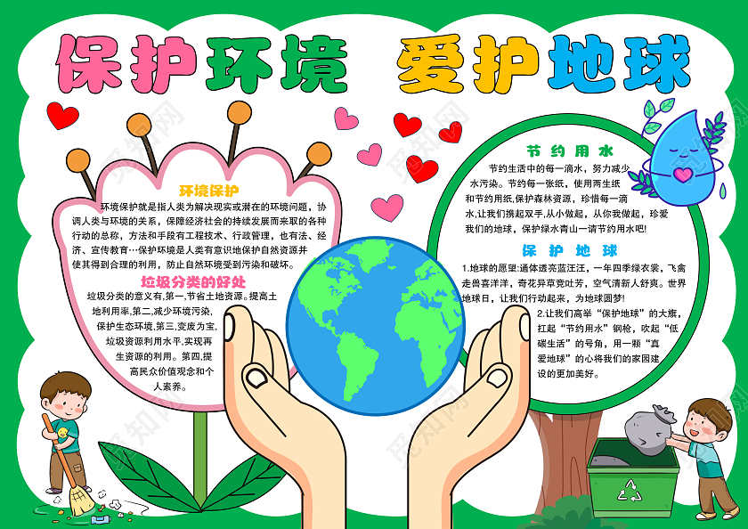 绿色简约风格保护环境爱护地球小报手抄报环境保护