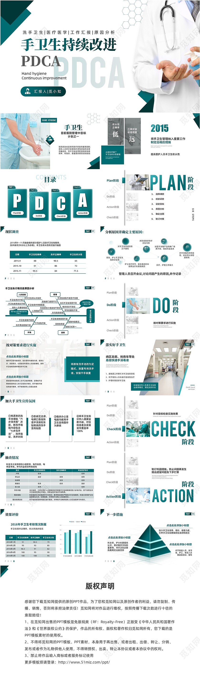 绿色实拍简约医疗手卫生持续改进PDCAPPT