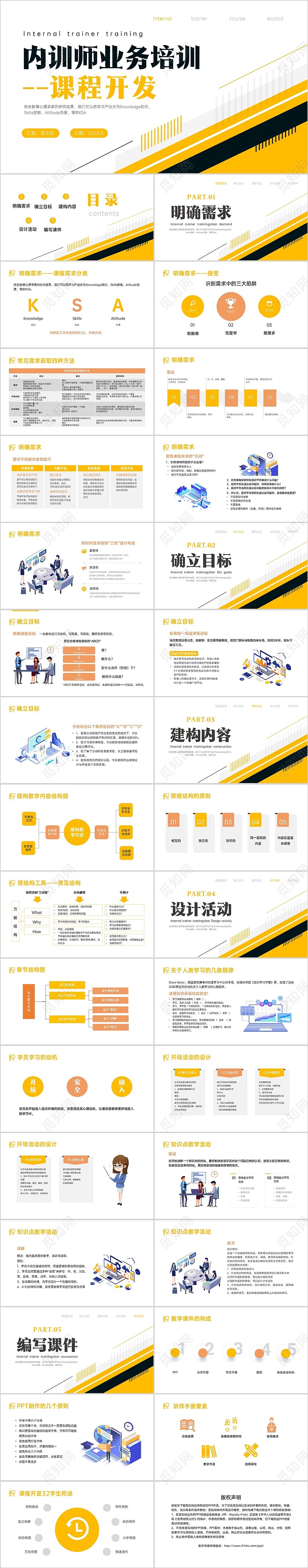 黄色简约形状内训师培训课件开发ppt