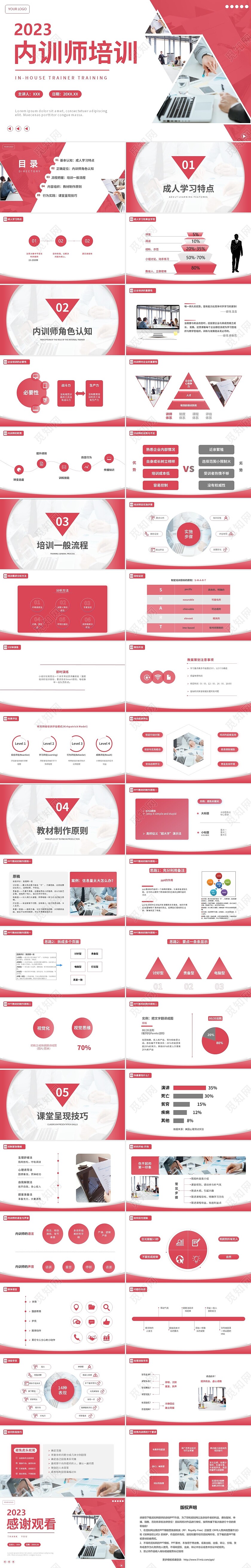 红色商务风内训师培训课件PPT模板