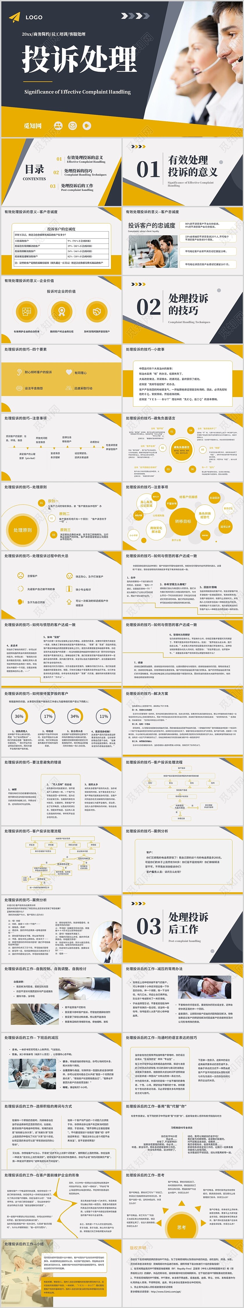 橙色商务简约客服投诉处理投诉处理及案例分析PPT课件