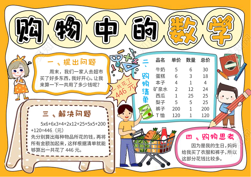 橙色边框手绘购物中的数学小报手抄报卡通小报手抄报