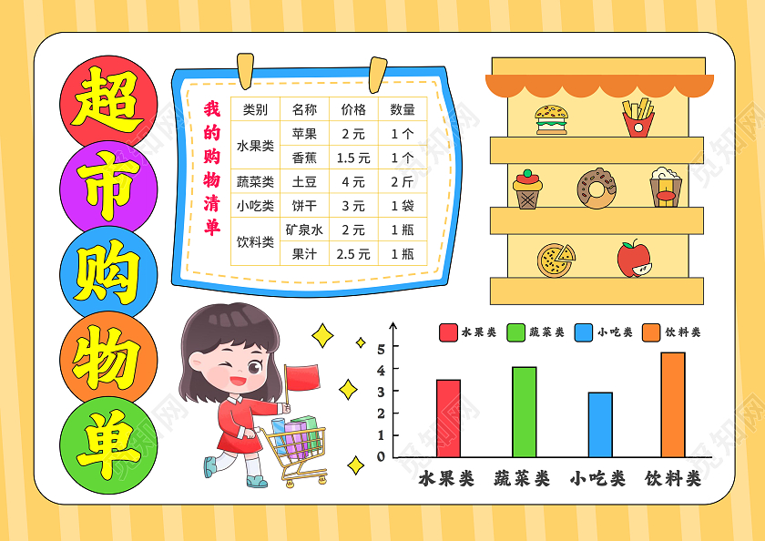黄色手绘超市购物单看看买了什么手抄报数学