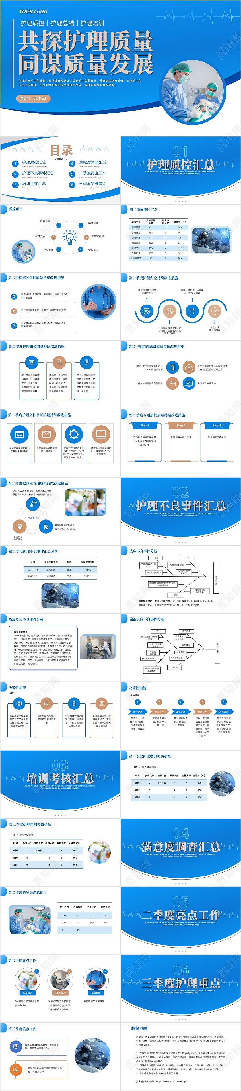 蓝色渐变色商务风护理质控工作总结共探护理质量医疗培PPT模板