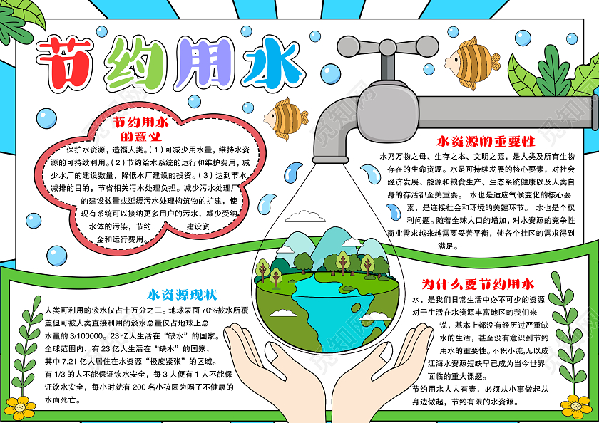 卡通手绘风格节约用水小报手抄报世界勤俭日