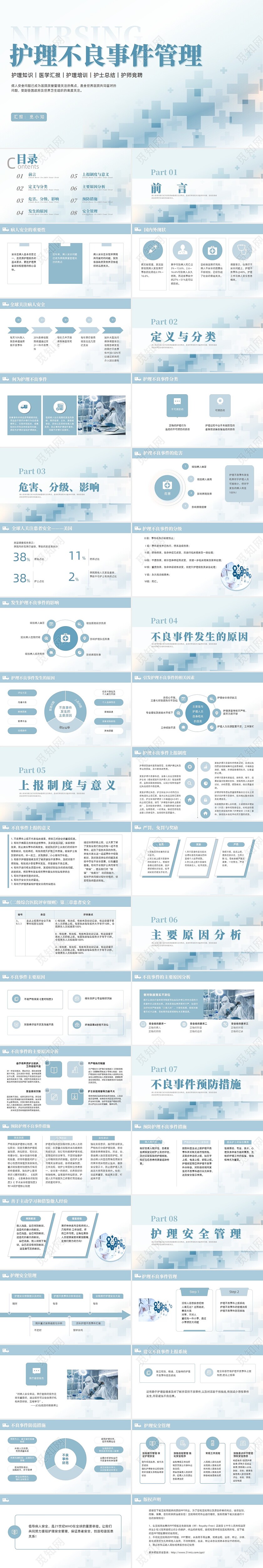 蓝色渐变色简约商务风护理不良事件管理医学培训护理工作总结护理医疗