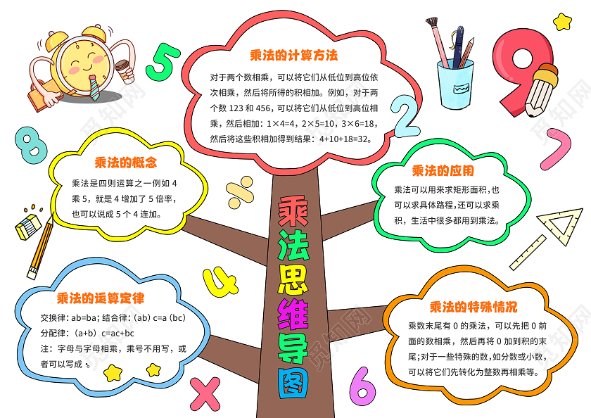 棕色手绘简约乘法思维导图数学手抄报数学思维导图