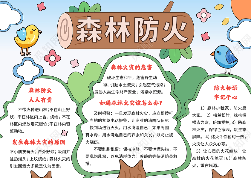 绿色手绘风森林防火手抄报消防日