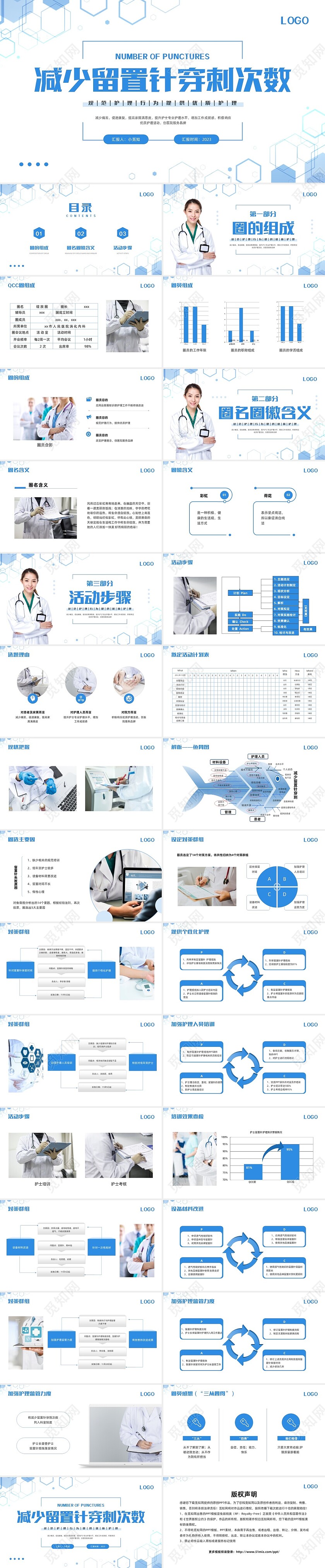 蓝色简约减少留置针穿刺次数提高留置针品管圈PPT模板宣传PPT动态PPT品管圈医疗质量管理品管圈