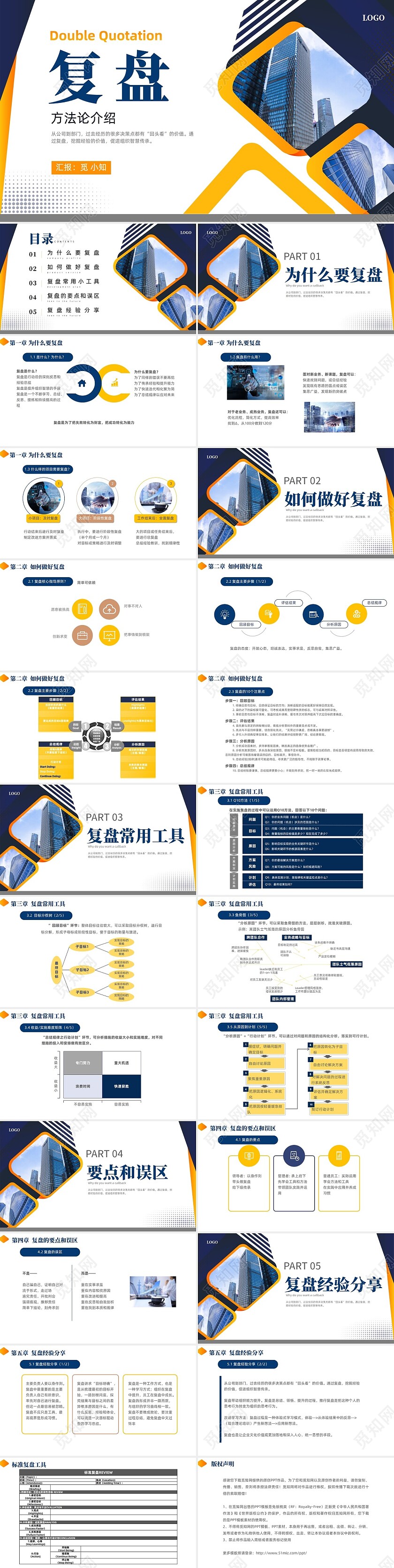 蓝色黄色商务风简约风复盘方法论介绍PPT课件