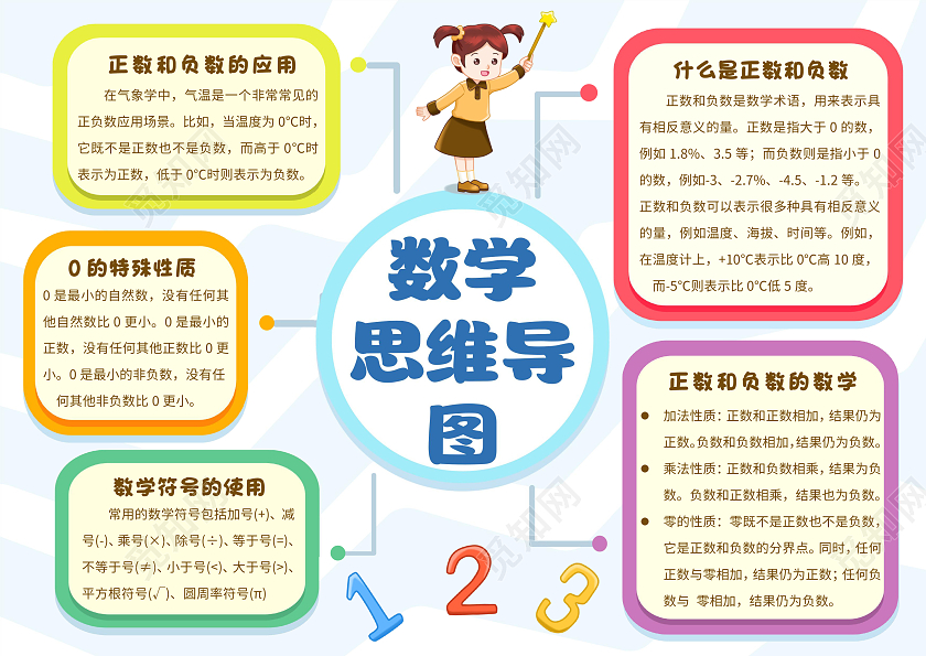 彩色卡通负数思维导图小报手抄报数学