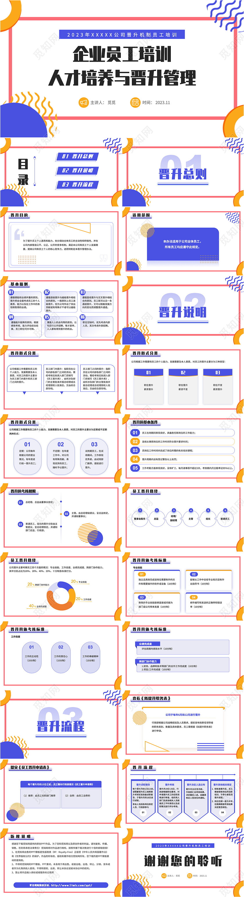 蓝色橙色几何简约风企业员工培训，人才培养与晋升管理PPT课件