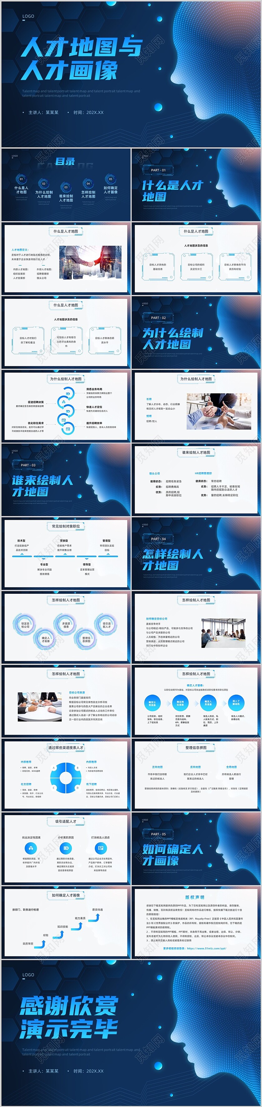 蓝色科技风人才画像PPT模板管理