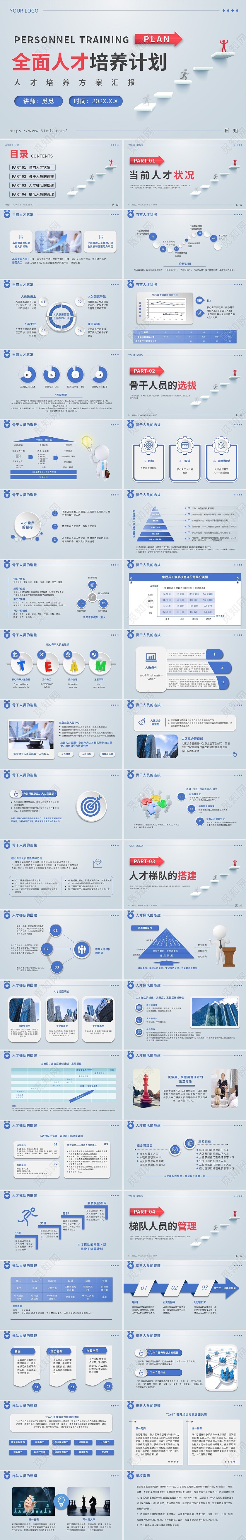 微粒体全面人才培养计划领导力培训PPT