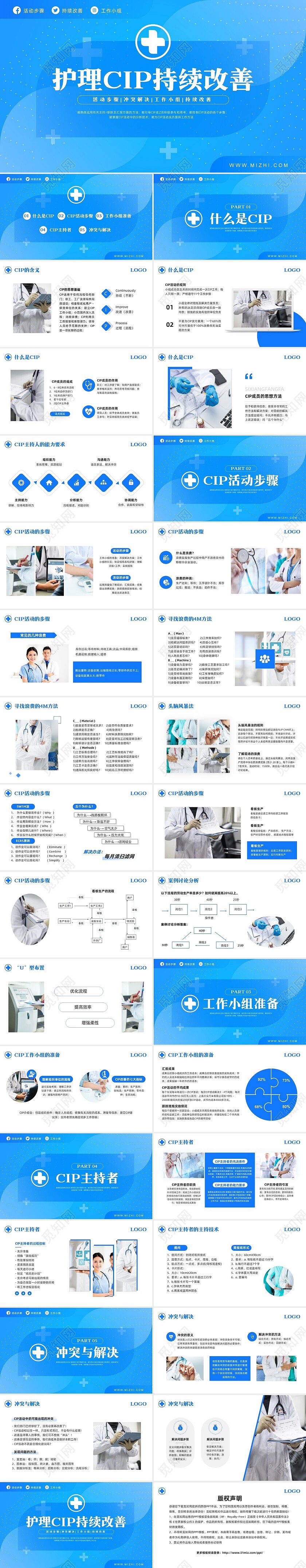 蓝色简约护理CIP改进项目PPT模板宣传PPT动态PPT改善