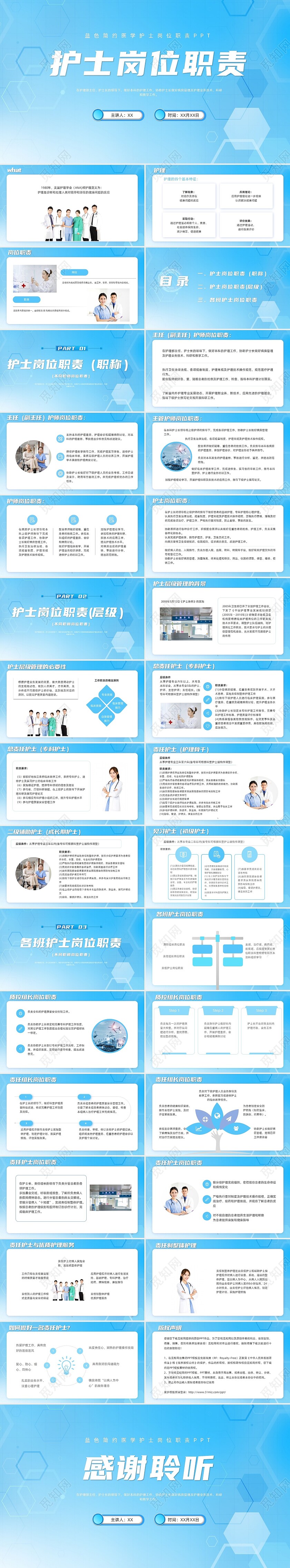 蓝色科技风简约风护理岗位职责PPT