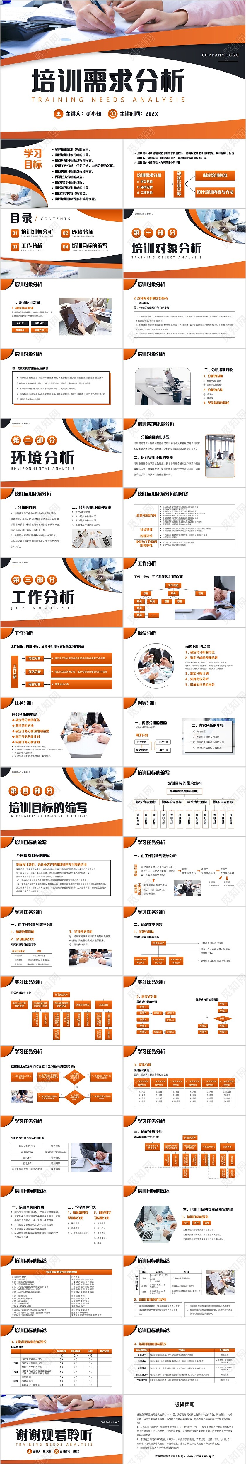 商务风培训需求分析PPT模板