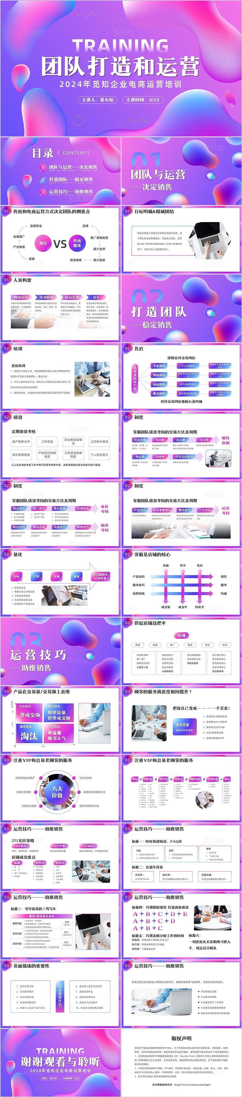 液体渐变电商运营培训PPT模板