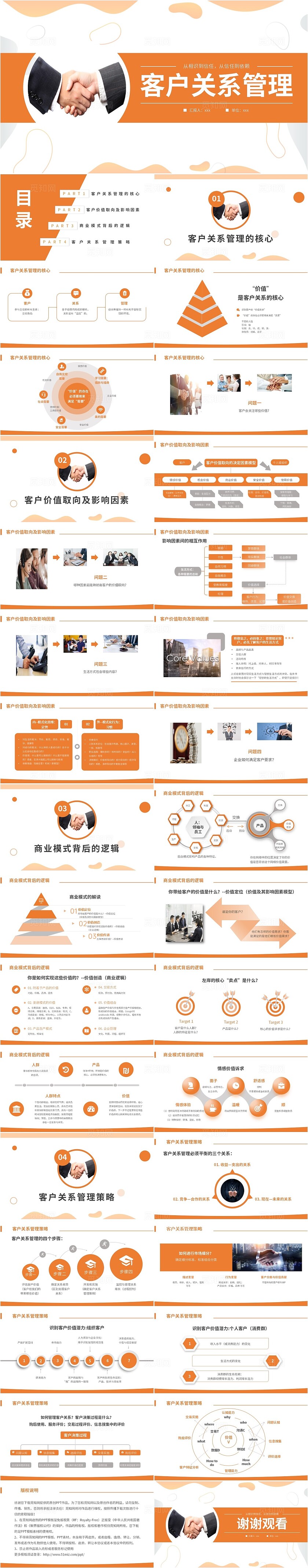橙色商务平滑式客户关系管理企业培训课件ppt模板